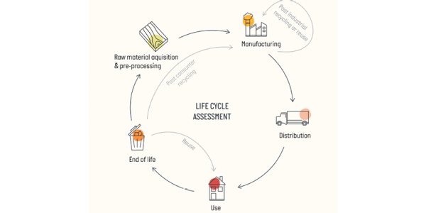Blogtop_Marketing2 Life Cycle Assessment