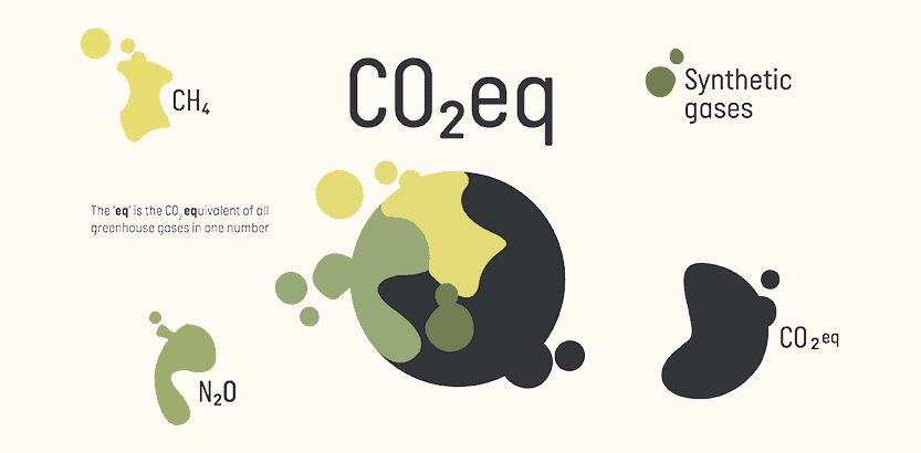 Breaking down the life cycle: How Målbar LCA maps climate impact