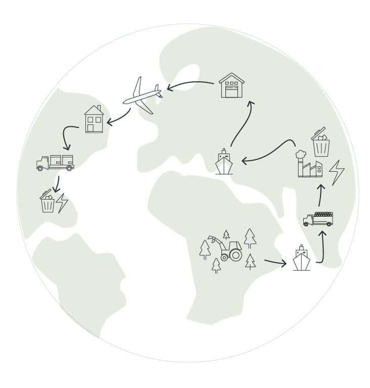 Consistent calculation methods for every product journey